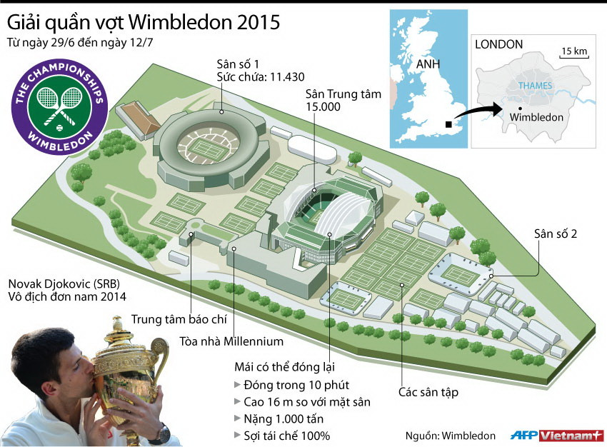 [Infographics] Thông tin về các sân đấu ở giải Wimbledon 2015 ảnh 1