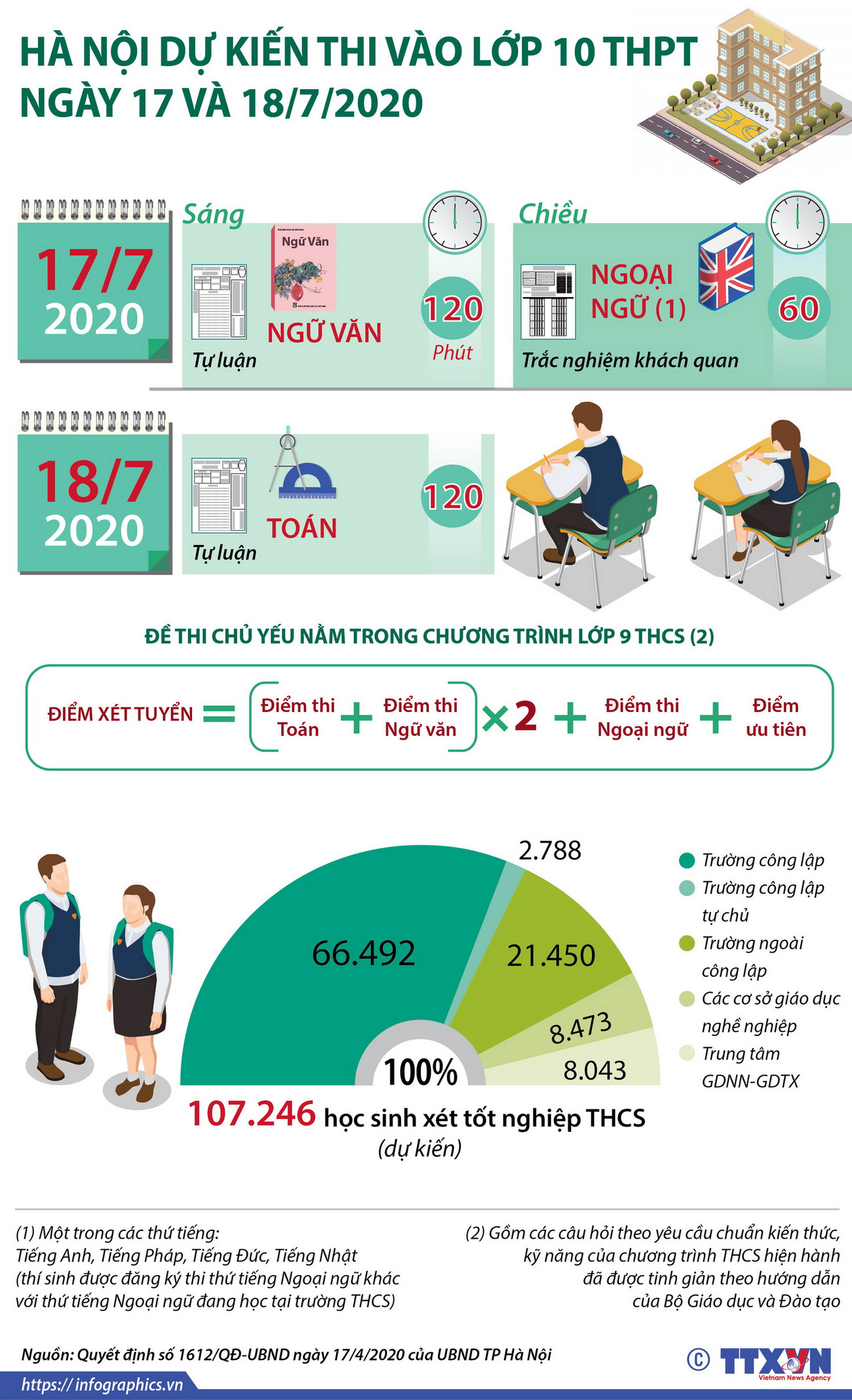 Hà Nội dự kiến lịch thi tuyển vào lớp 10 trung học phổ thông ảnh 1