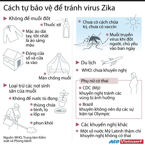 [Infographics] Những cách tự bảo vệ gia đình khỏi virus Zika ảnh 1