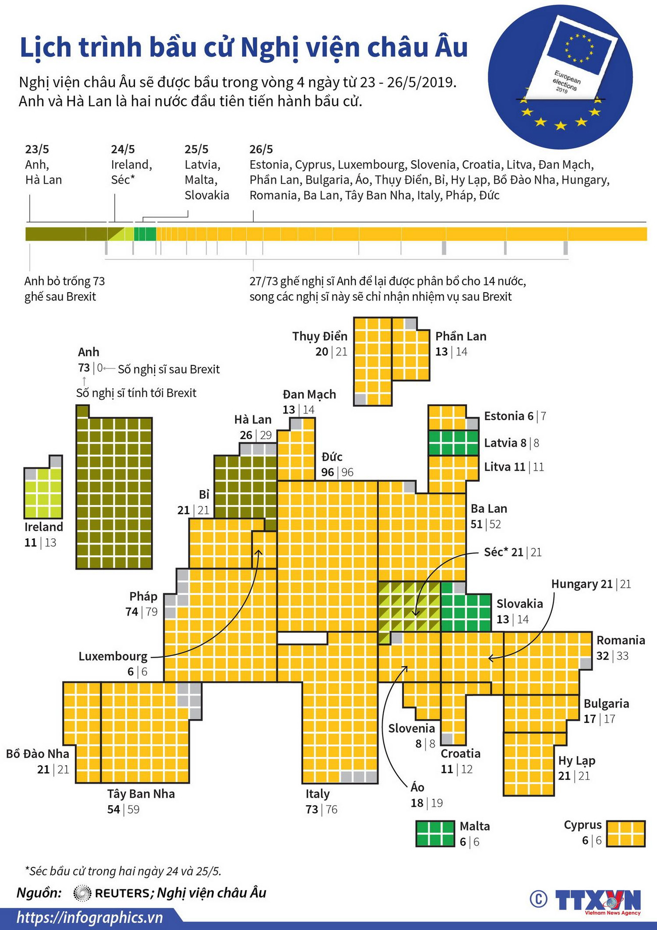 [Infographics] Lịch trình bầu cử Nghị viện châu Âu ảnh 1