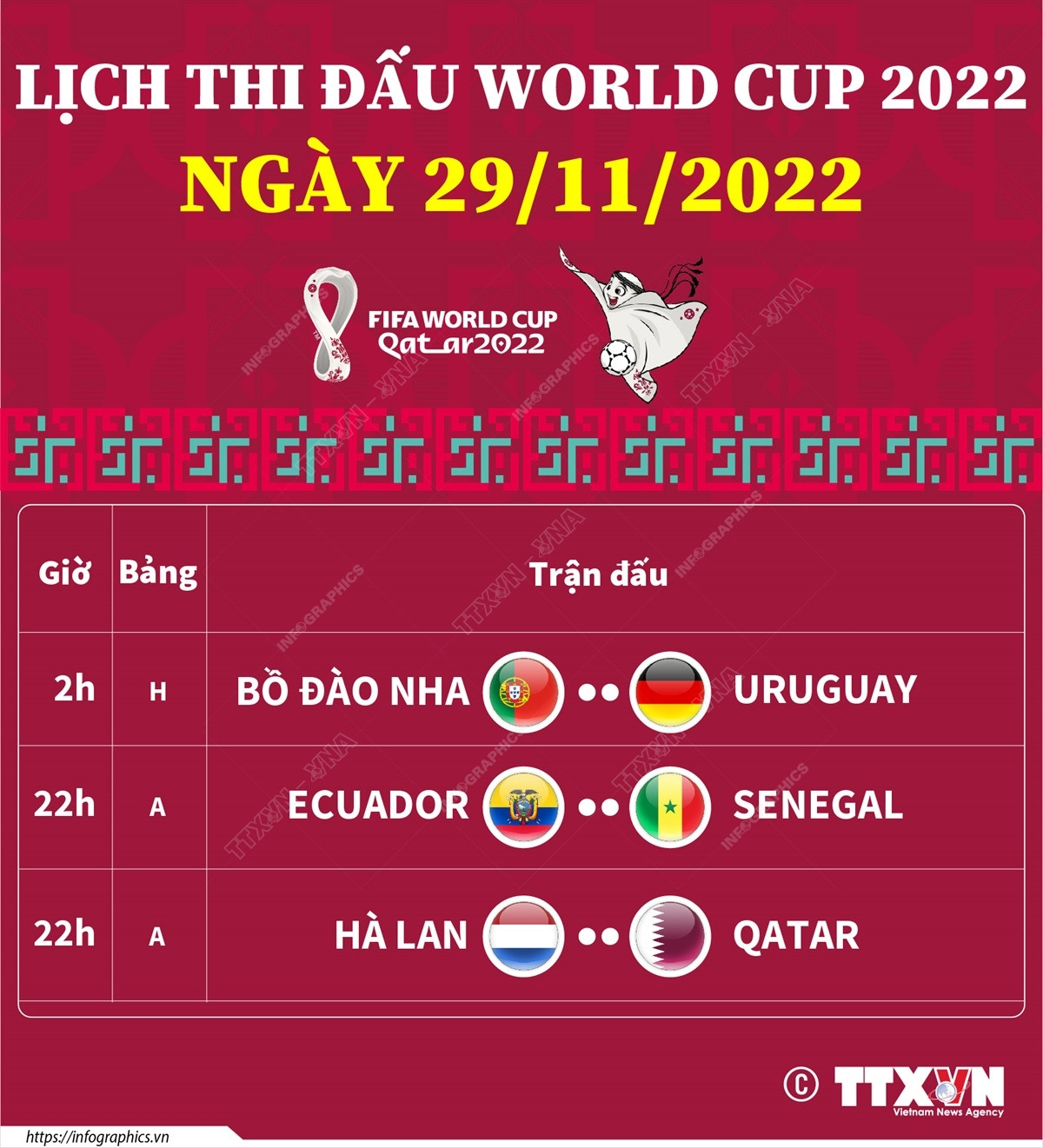 [Infographics] Cập nhật lịch thi đấu World Cup ngày 29/11 ảnh 1