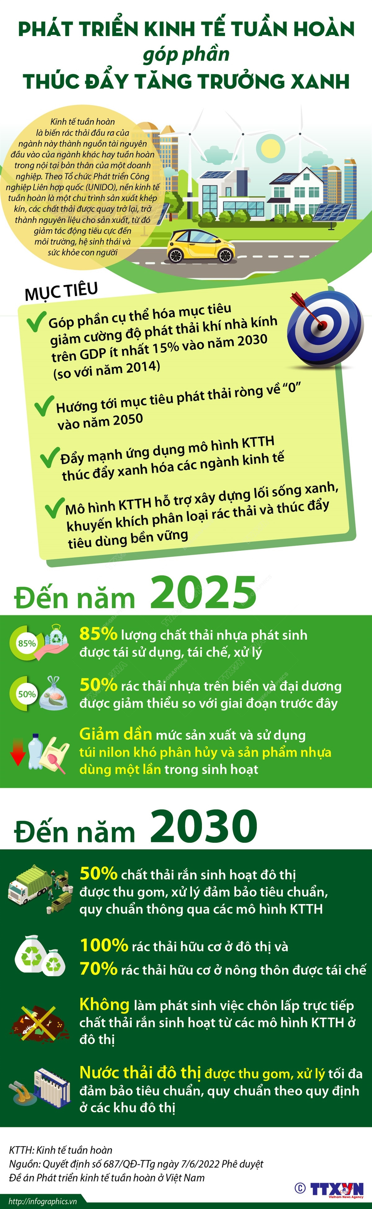 [Infographics] Phát triển kinh tế tuần hoàn, thúc đẩy tăng trưởng xanh ảnh 1