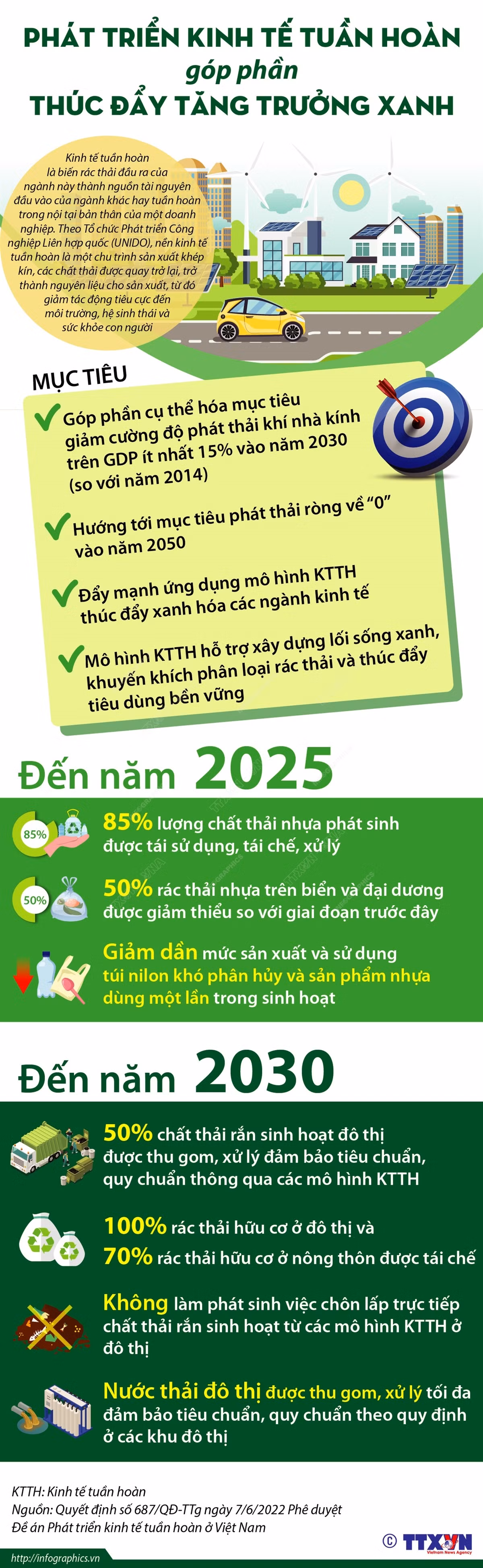 [Infographics] Phát triển kinh tế tuần hoàn, thúc đẩy tăng trưởng xanh ảnh 1