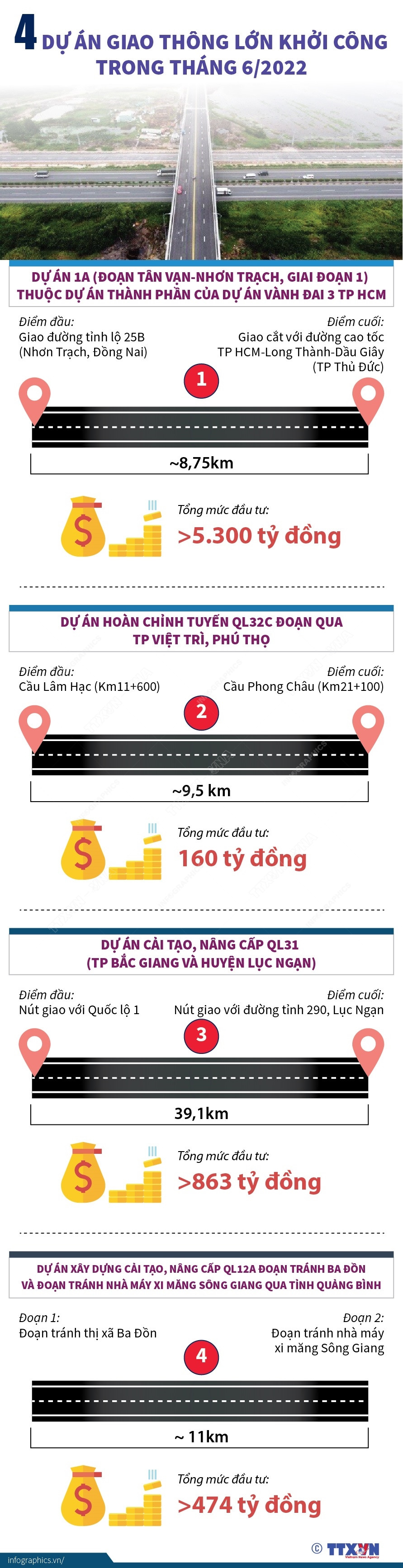 [Infographics] Khởi công 4 dự án giao thông lớn trong tháng Sáu ảnh 1