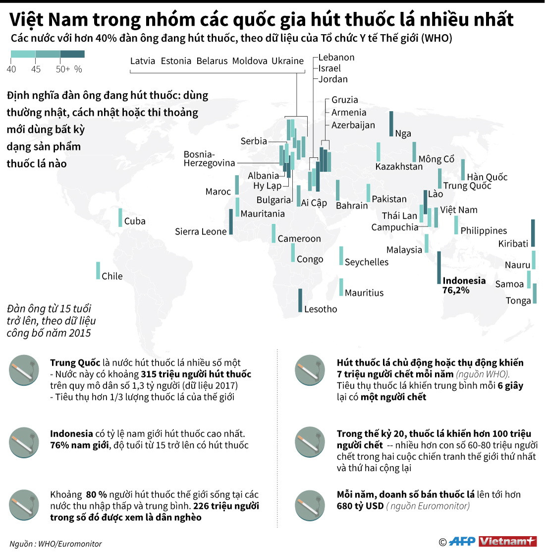[Infographics] Việt Nam trong tốp các quốc gia hút thuốc nhiều nhất ảnh 1