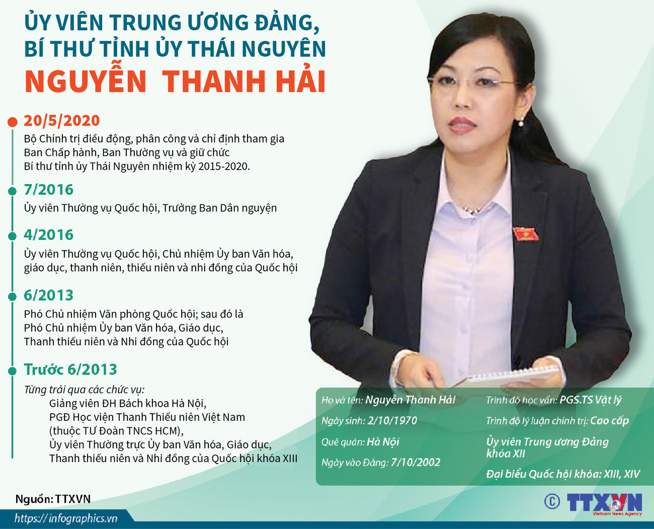 Ủy viên Trung ương Đảng, Bí thư Tỉnh ủy Thái Nguyên Nguyễn Thanh Hải ảnh 1