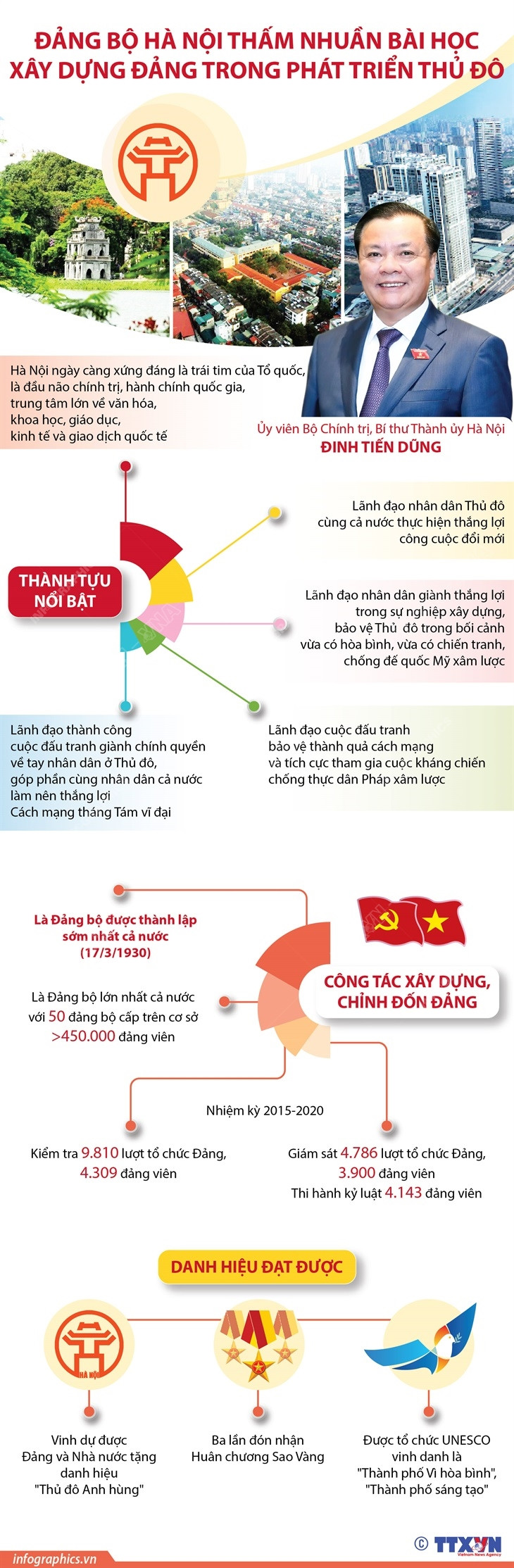 Đảng bộ Hà Nội thấm nhuần bài học xây dựng Đảng trong phát triển ảnh 1