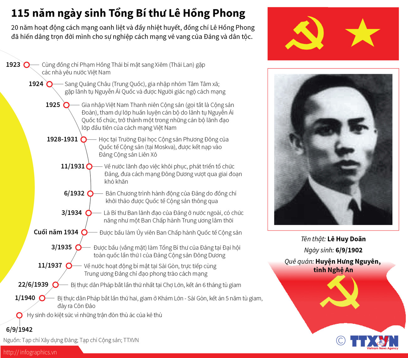 [Infographics] 115 năm ngày sinh Tổng Bí thư Lê Hồng Phong ảnh 1