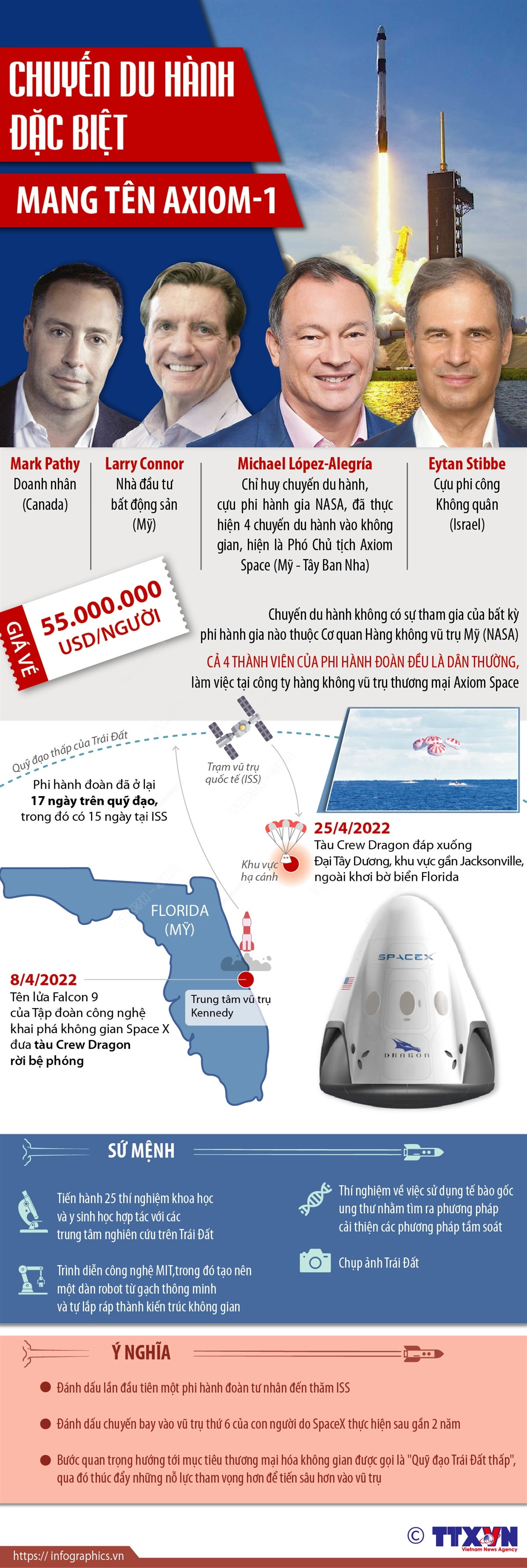 [Infographics] Chuyến du hành đặc biệt mang tên Axiom-1 ảnh 1