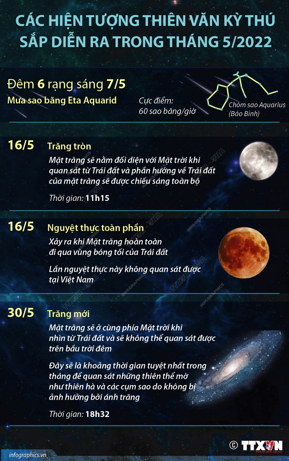 [Infographics] Hiện tượng thiên văn kỳ thú sắp diễn ra trong tháng 5 ảnh 1