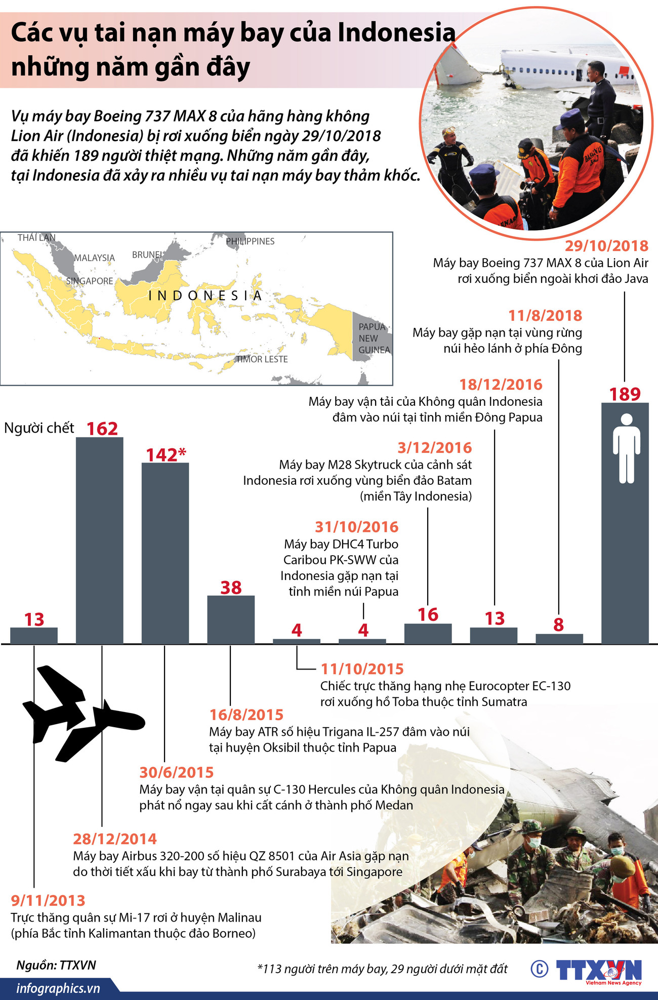 Các vụ tai nạn máy bay của Indonesia những năm gần đây ảnh 1