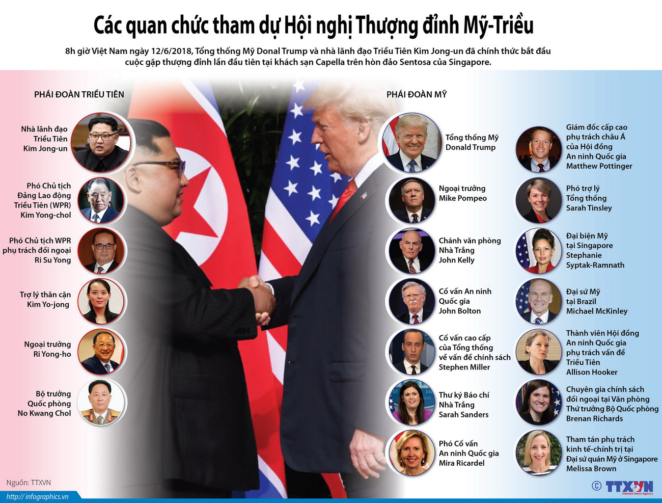 [Infographics] Các quan chức tham dự Hội nghị thượng đỉnh Mỹ-Triều ảnh 1