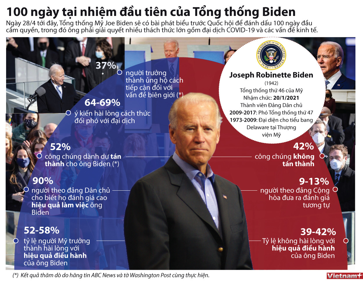 [Infographics] 100 ngày tại nhiệm đầu tiên của Tổng thống Joe Biden ảnh 1