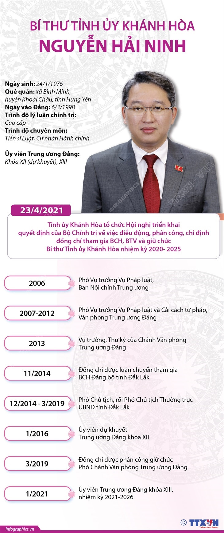[Infographics] Chân dung Bí thư Tỉnh ủy Khánh Hòa Nguyễn Hải Ninh ảnh 1