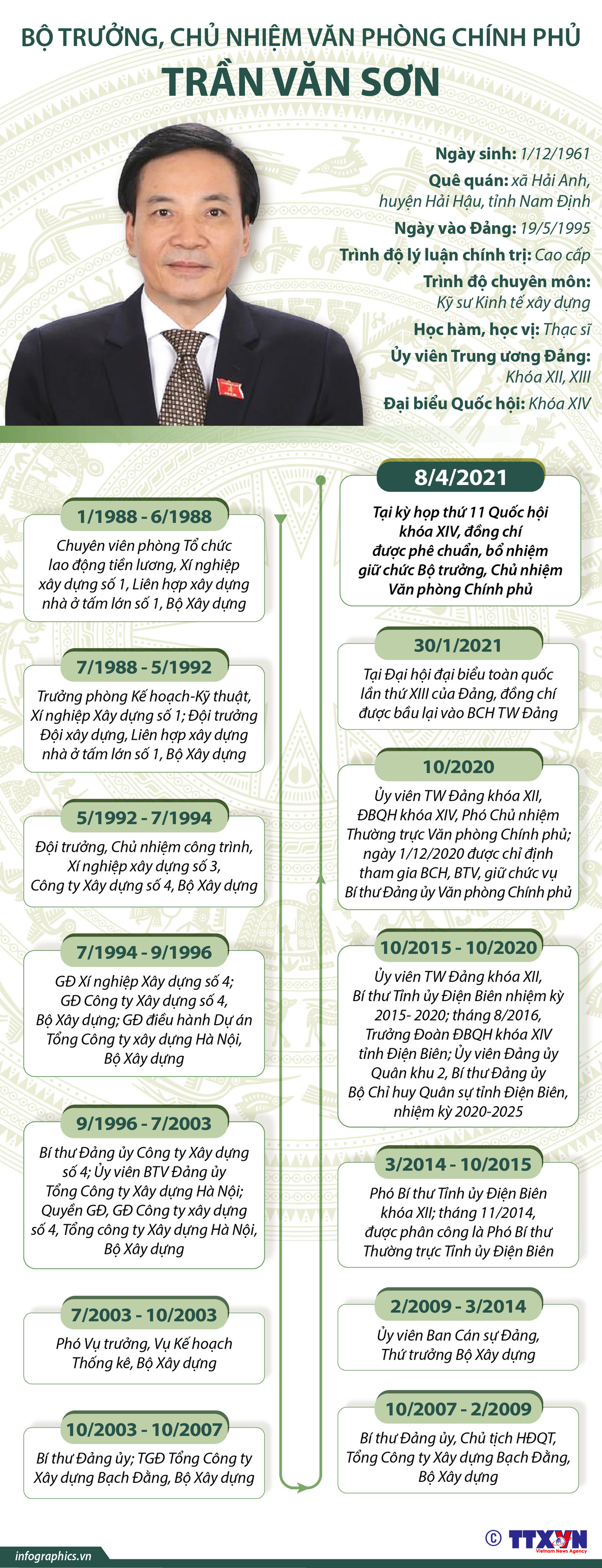 [Infographics] Bộ trưởng, Chủ nhiệm Văn phòng Chính phủ Trần Văn Sơn ảnh 1