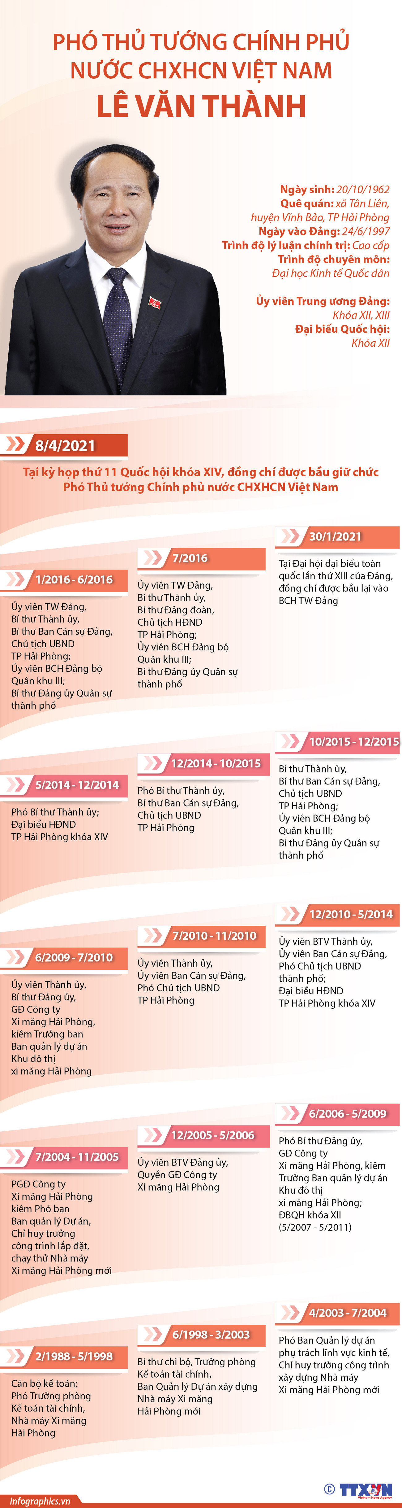 [Infographics] Chân dung Phó Thủ tướng Chính phủ Lê Văn Thành ảnh 1