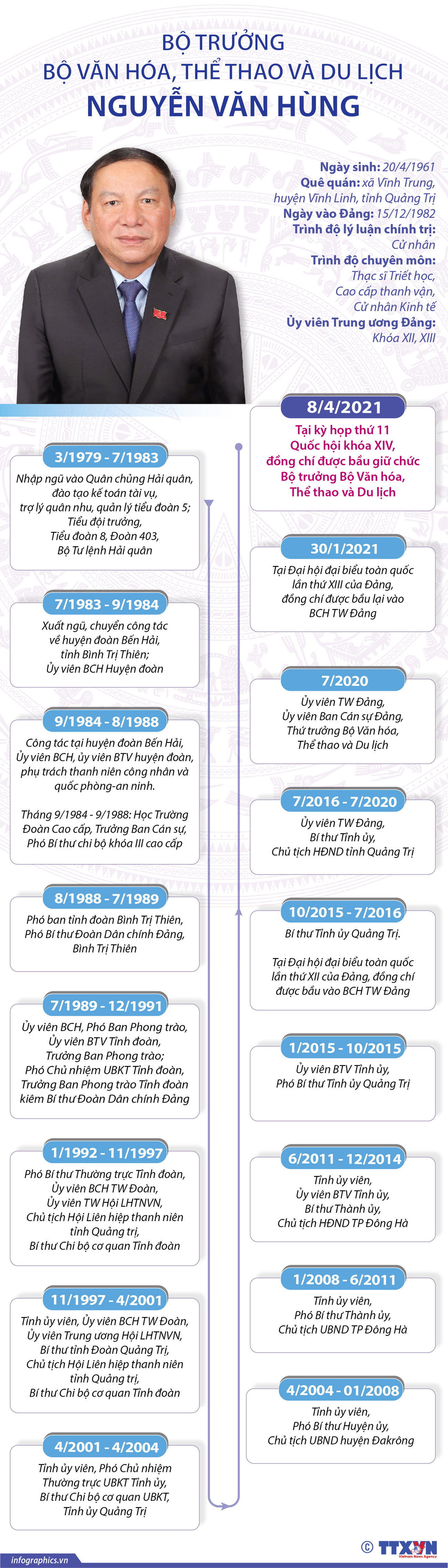 Bộ trưởng Bộ Văn hóa, Thể thao và Du lịch Nguyễn Văn Hùng ảnh 1