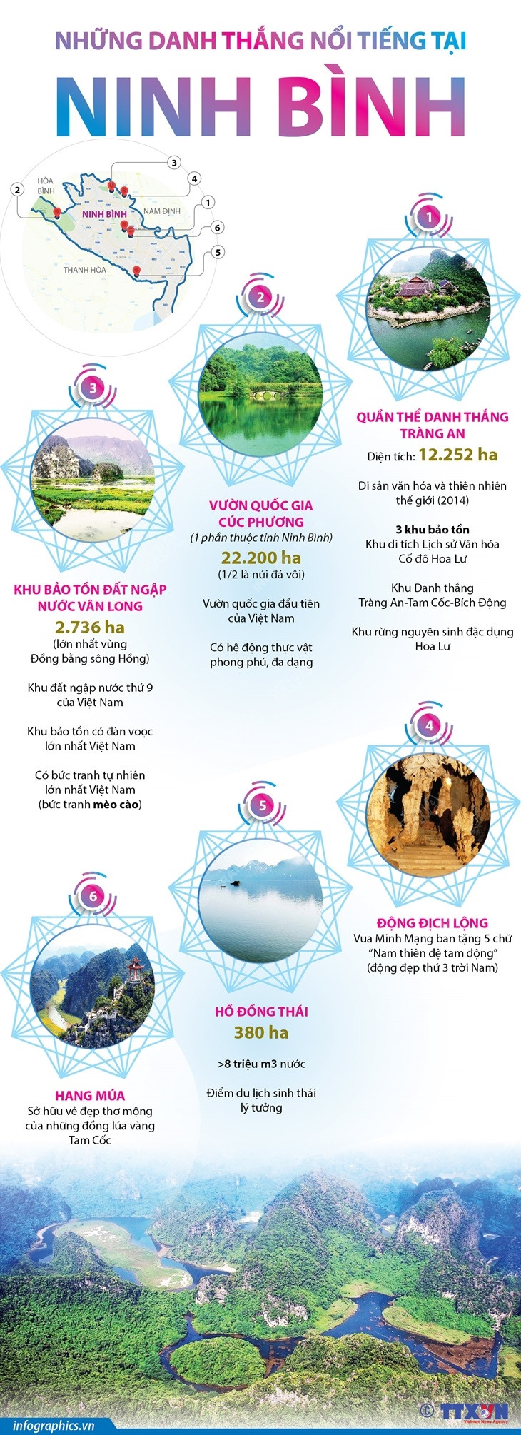 [Infographics] Những điểm đến ở Ninh Bình khiến du khách mê mẩn ảnh 1