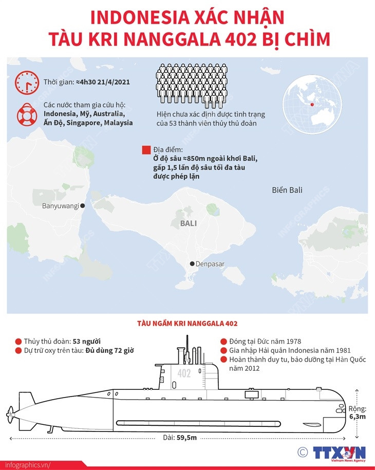[Infographics] Indonesia xác nhận tàu KRI Nanggala 402 bị chìm ảnh 1