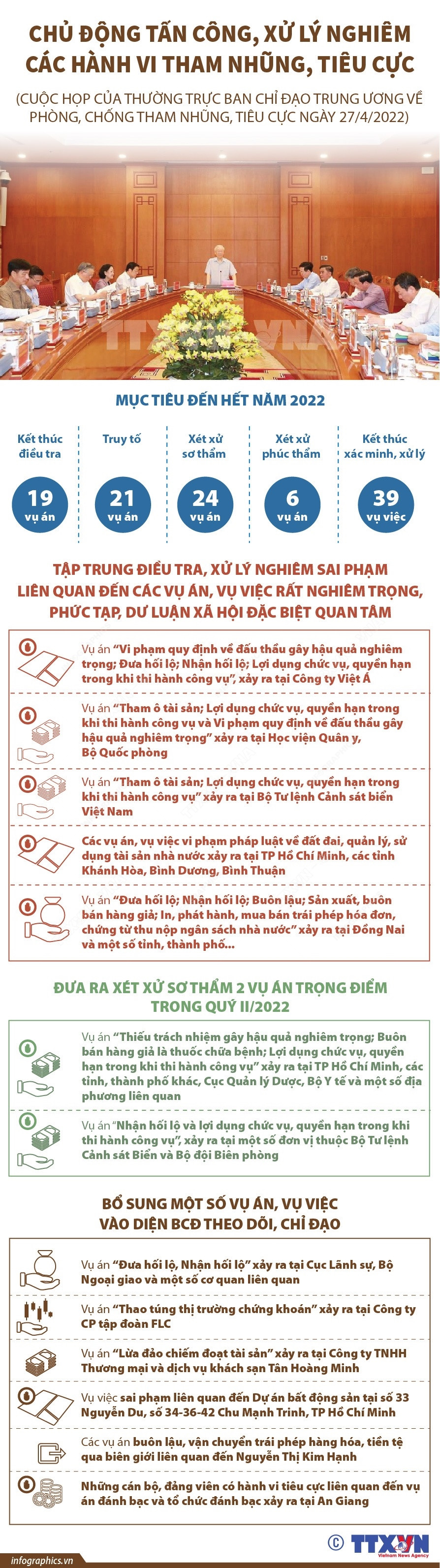 Chủ động tấn công, xử lý nghiêm các hành vi tham nhũng, tiêu cực ảnh 1
