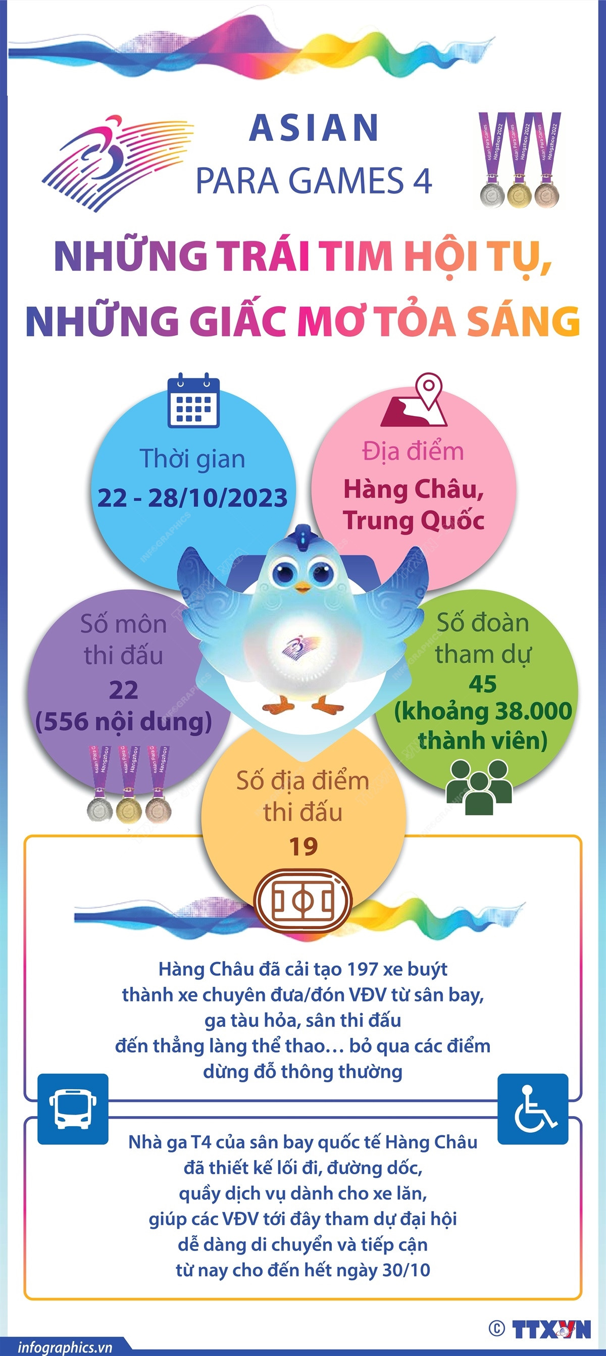 [Infographics] Những thông tin cần biết về Asian Para Games 4 ảnh 1