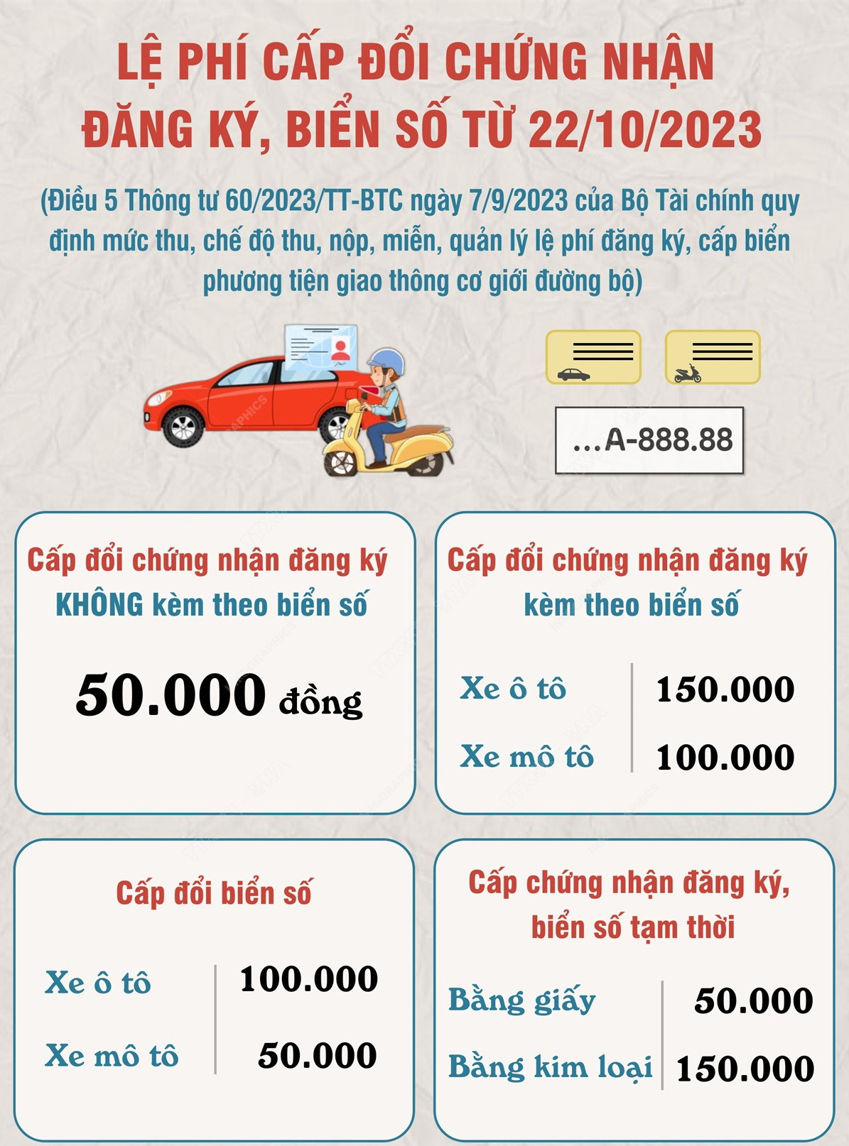 [Infographics] Lệ phí cấp đổi chứng nhận đăng ký, biển số từ 22/10 ảnh 1