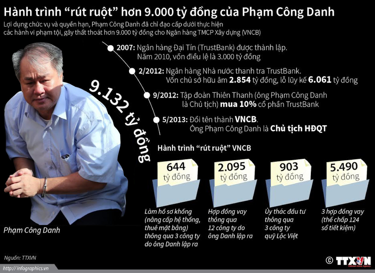 [Infographics] Hành trình rút ruột 9.000 tỷ đồng của Phạm Công Danh ảnh 1