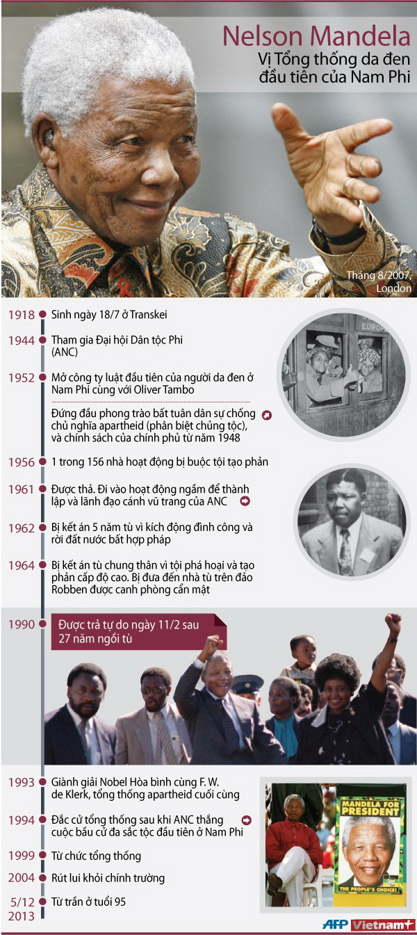 Những cột mốc quan trọng cuộc đời của Nelson Mandela ảnh 1