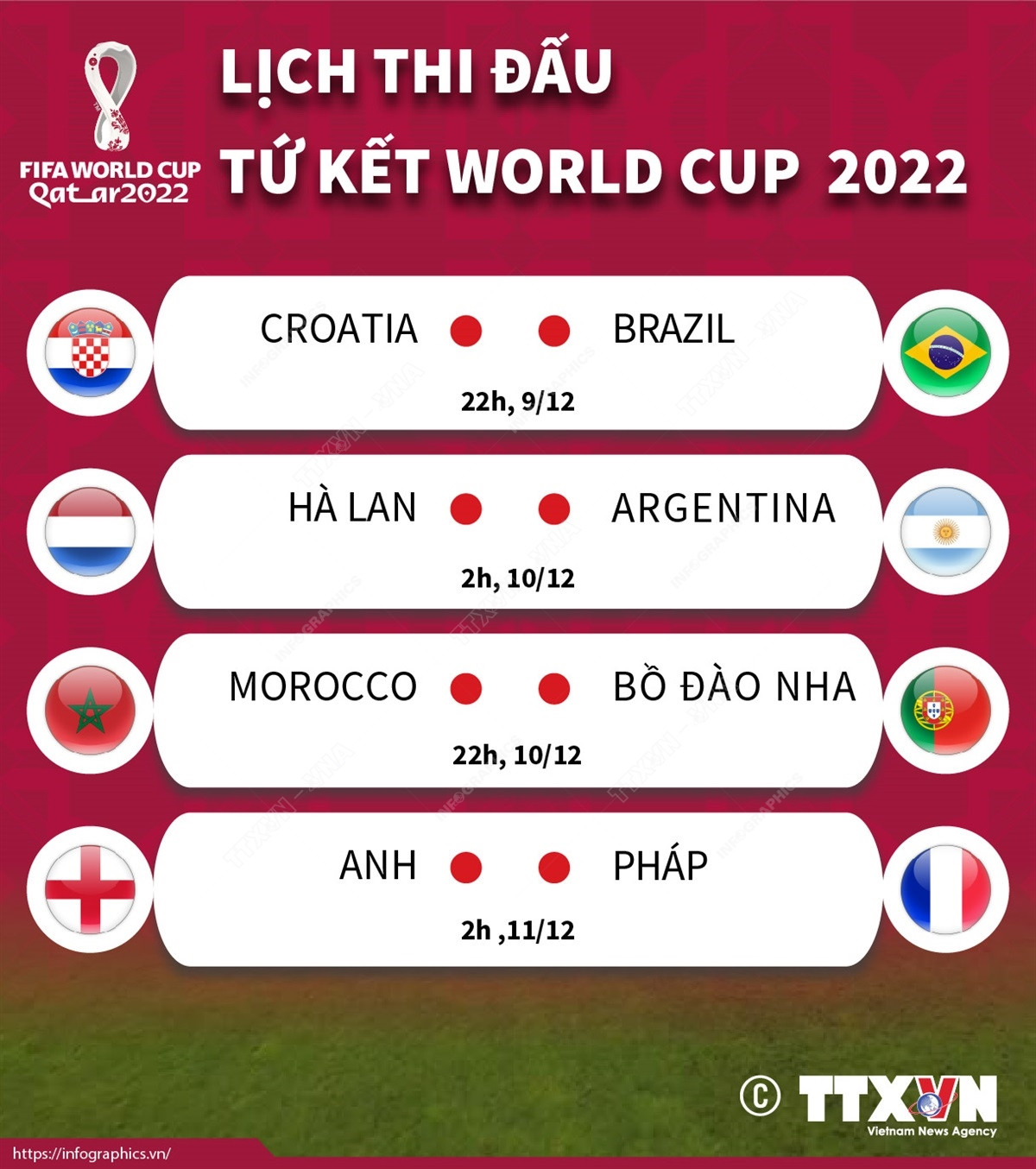 [Infographics] Lịch thi đấu vòng Tứ kết tại World Cup 2022 ảnh 1