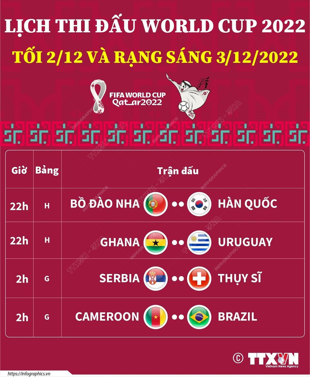 Lịch thi đấu và trực tiếp World Cup tối 2 và rạng sáng 3/12/2022 ảnh 1