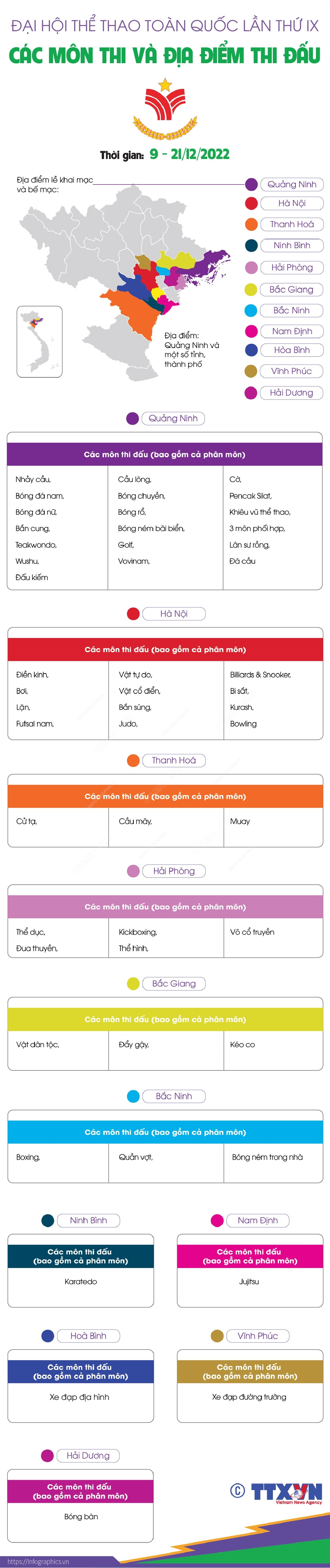 Đại hội Thể thao toàn quốc lần thứ IX: Các môn thi và địa điểm thi đấu ảnh 1