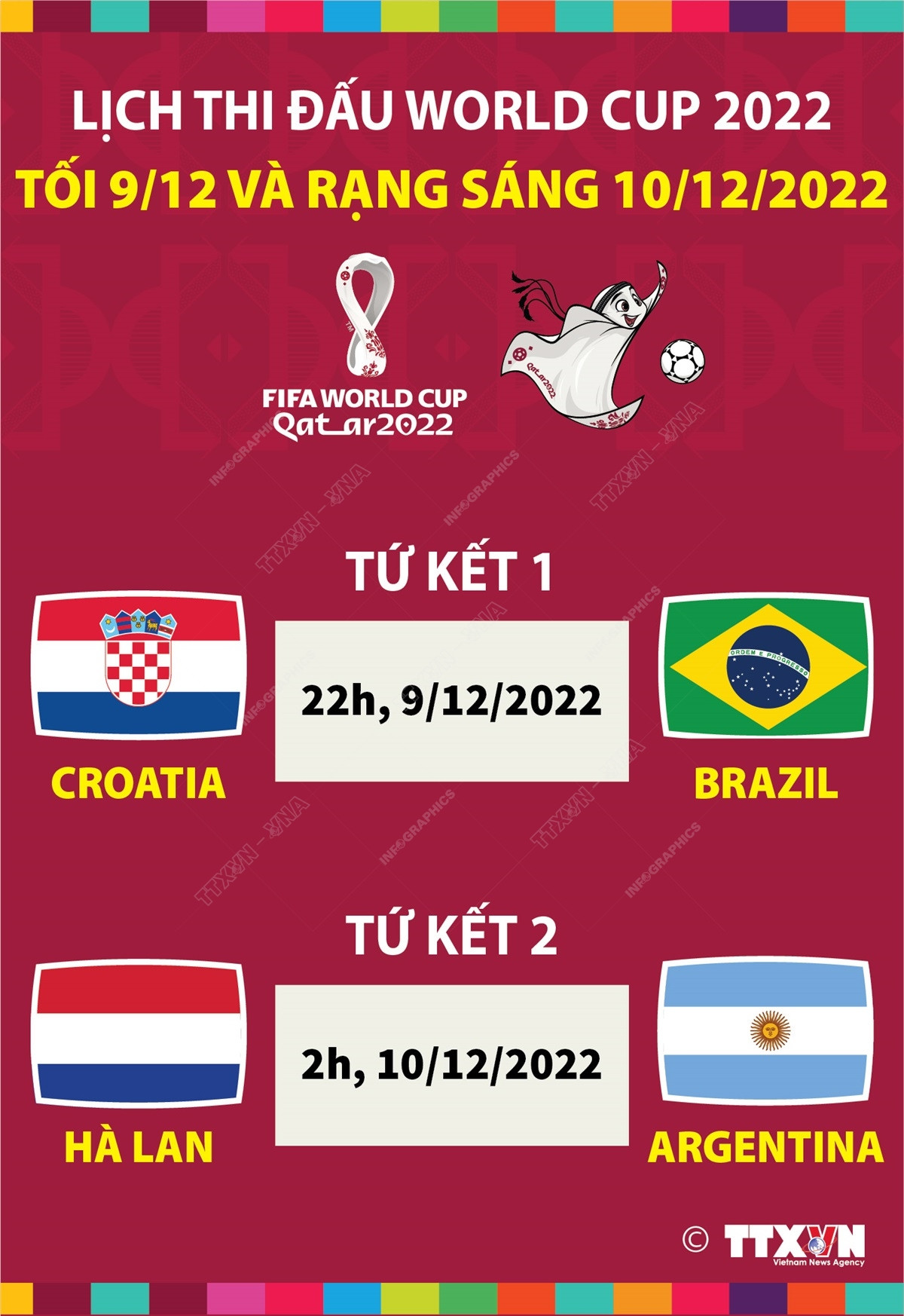 [Infographics] Lịch thi đấu World Cup 2022 tối 9 và rạng sáng 10/12 ảnh 1