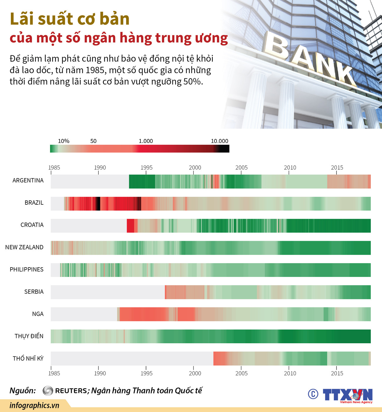 [Infographics] Lãi suất cơ bản của một số ngân hàng trung ương ảnh 1