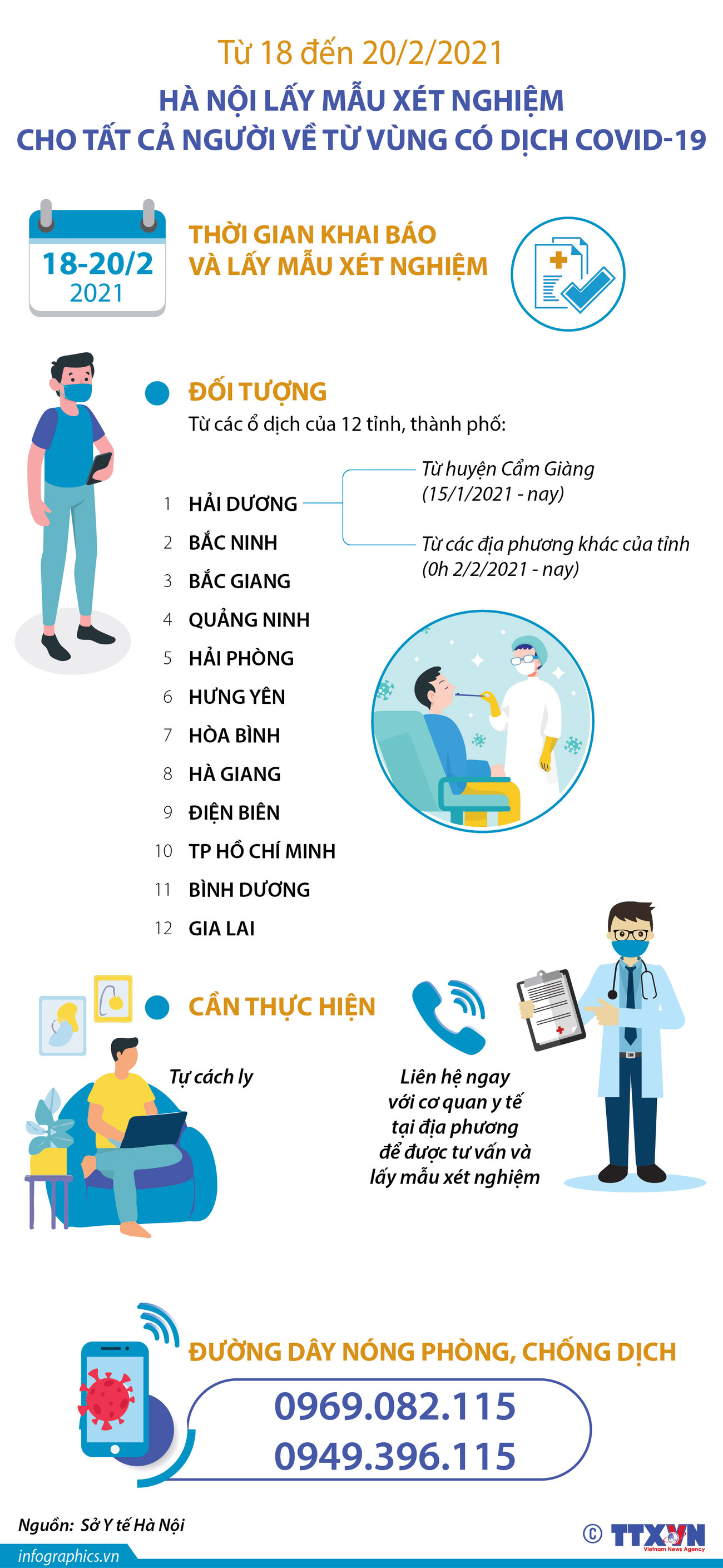 [Infographics] Hà Nội lấy mẫu xét nghiệm cho người về từ vùng dịch ảnh 1