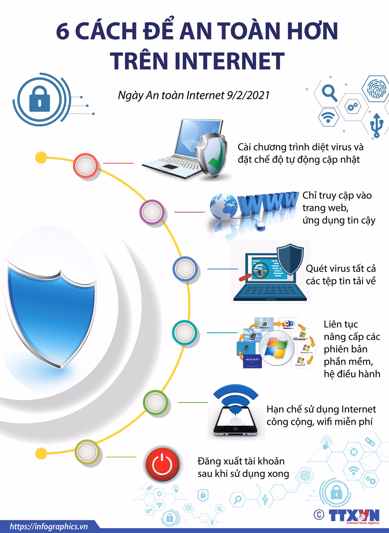 [Infographics] 6 cách đơn giản để an toàn hơn trên Internet ảnh 1