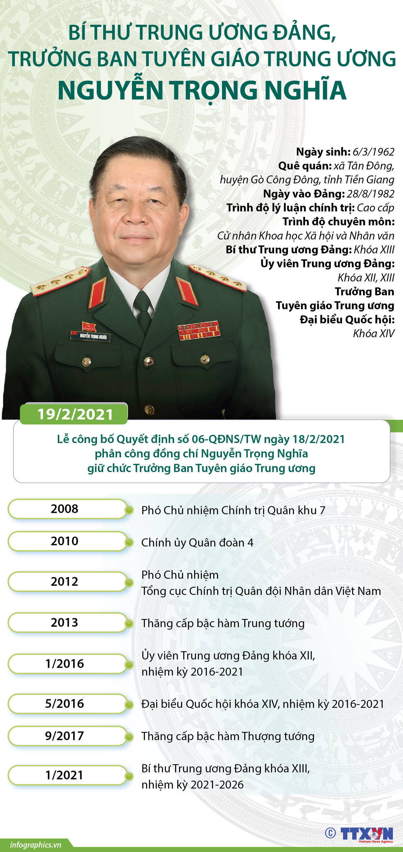 [Infographics] Trưởng Ban Tuyên giáo Trung ương Nguyễn Trọng Nghĩa ảnh 1