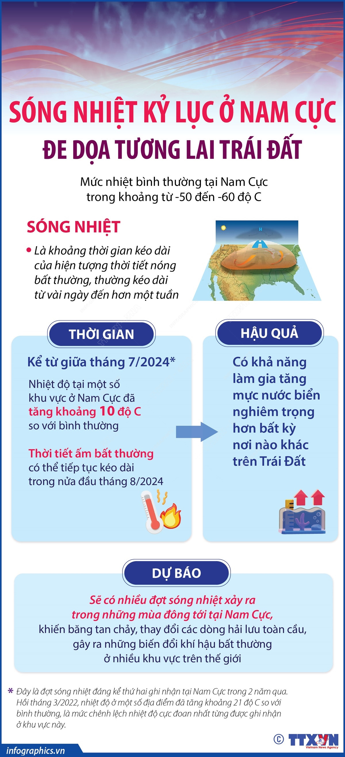 vna_potal_song_nhiet_ky_luc_o_nam_cuc_de_doa_tuong_lai_trai_dat_7527893.jpg