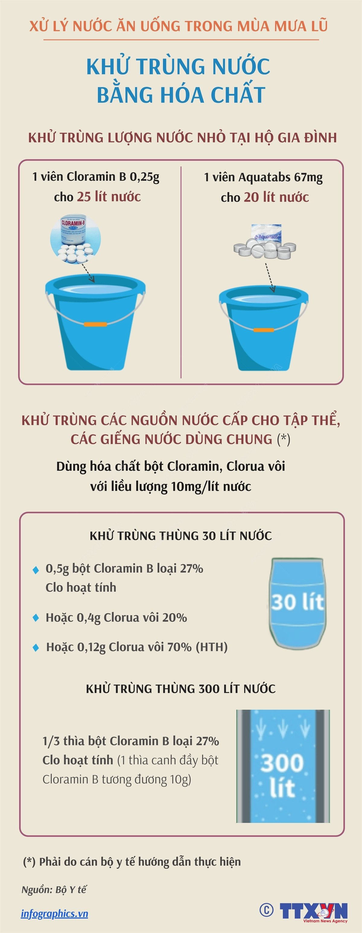 vna_potal_xu_ly_nuoc_an_uong_trong_mua_mua_lu_khu_trung_nuoc_bang_hoa_chat_7515504.png