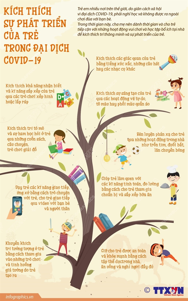 [Infographics] Kích thích sự phát triển của trẻ trong đại dịch ảnh 1