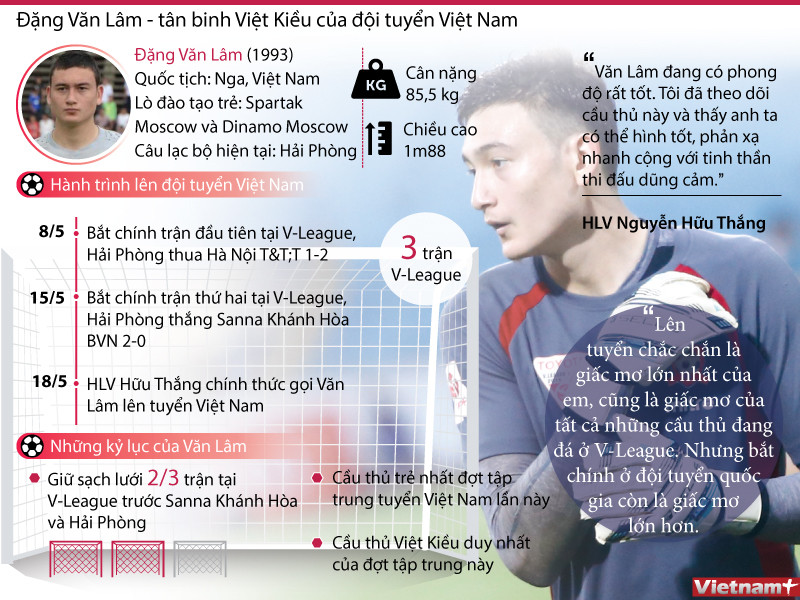 [Infographics] Tìm hiểu về tân binh Việt kiều của đội tuyển Việt Nam ảnh 1
