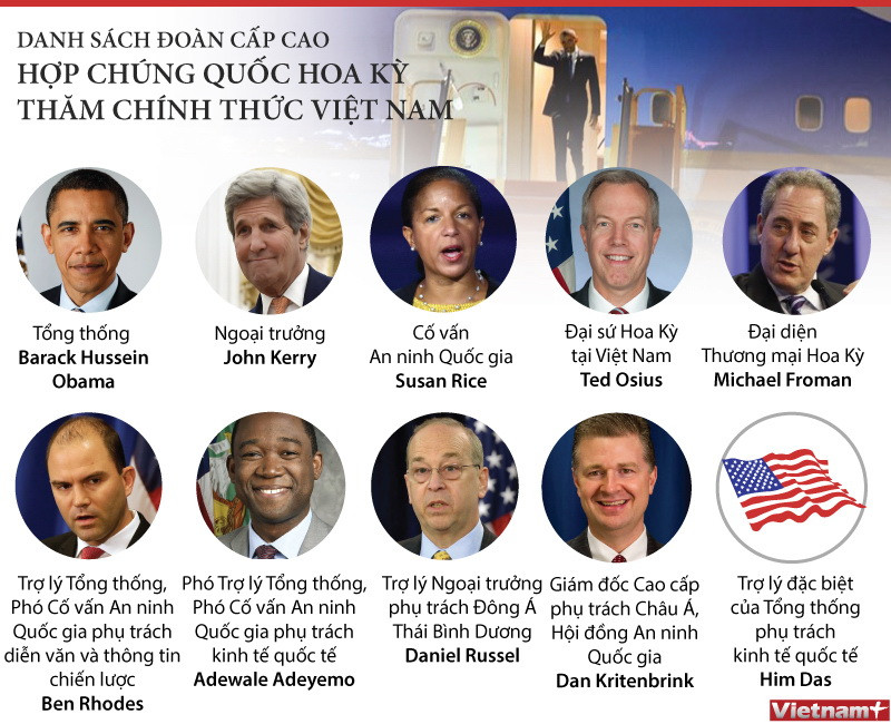 [Infographics] Tổng thống Obama đi cùng ai đến Việt Nam? ảnh 1