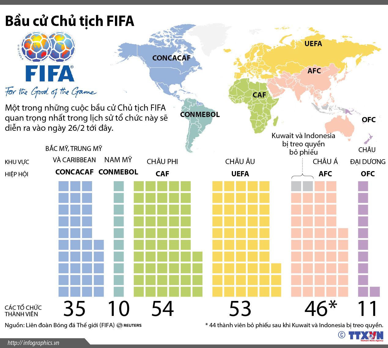 [Infographics] Các tổ chức thành viên tham gia bầu cử Chủ tịch FIFA ảnh 1