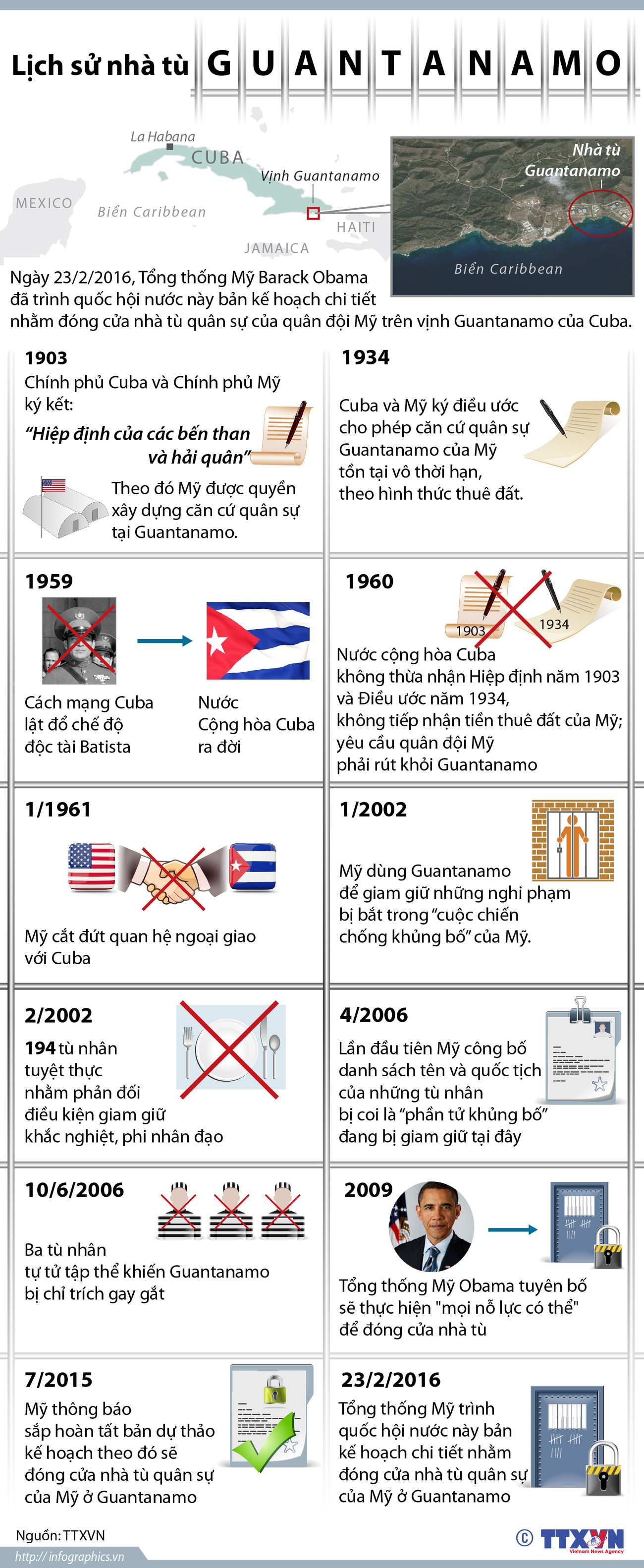 [Infographics] Lịch sử "địa ngục trần gian" Guantanamo ảnh 1