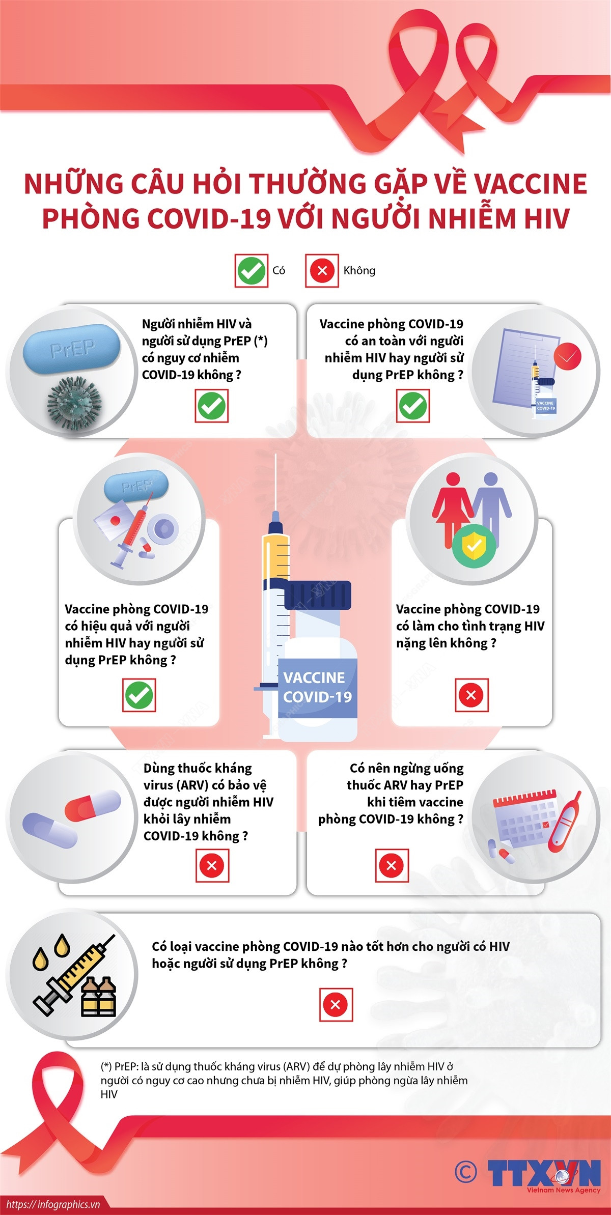 Những câu hỏi thường gặp về vaccine phòng COVID-19 với người nhiễm HIV ảnh 1