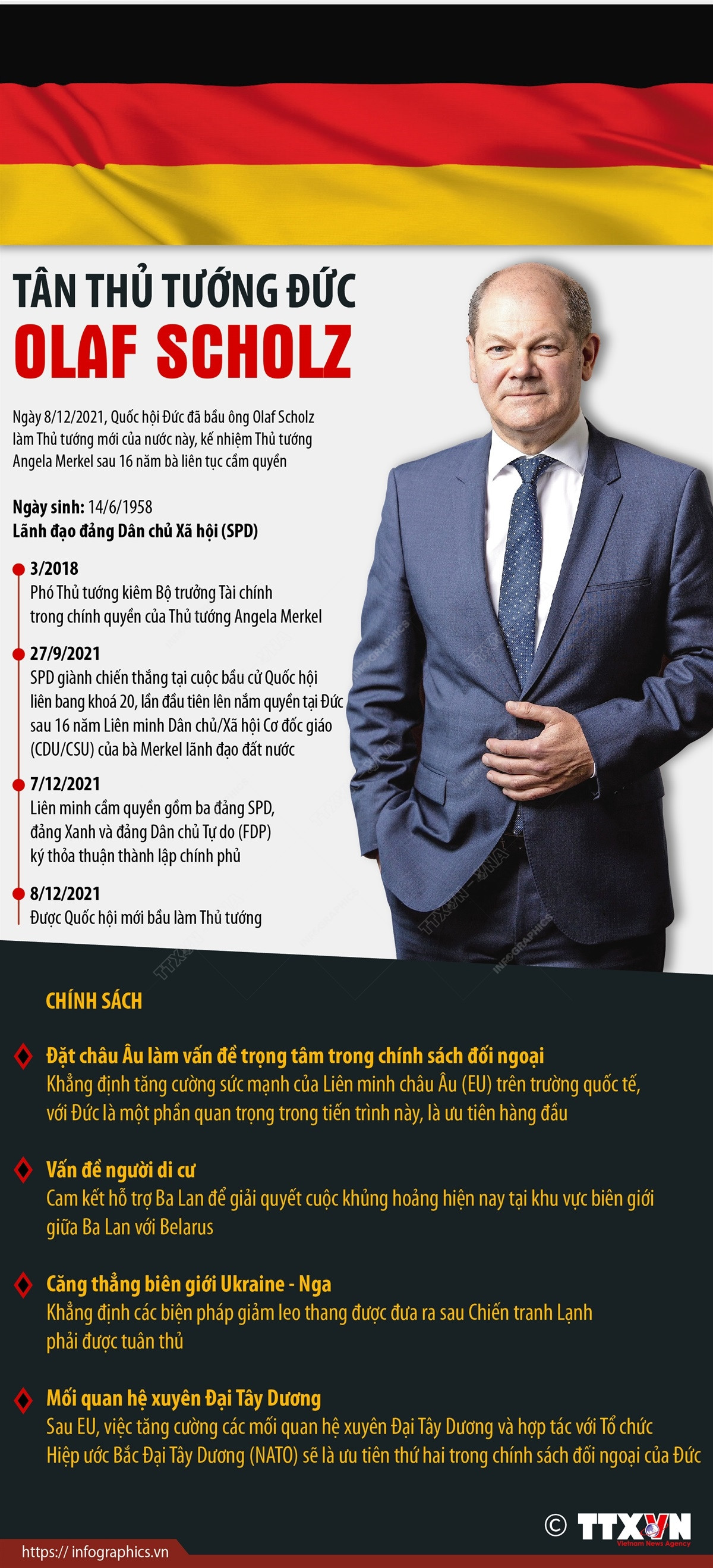 [Infographics] Ông Olaf Scholz chính thức trở thành tân Thủ tướng Đức ảnh 1