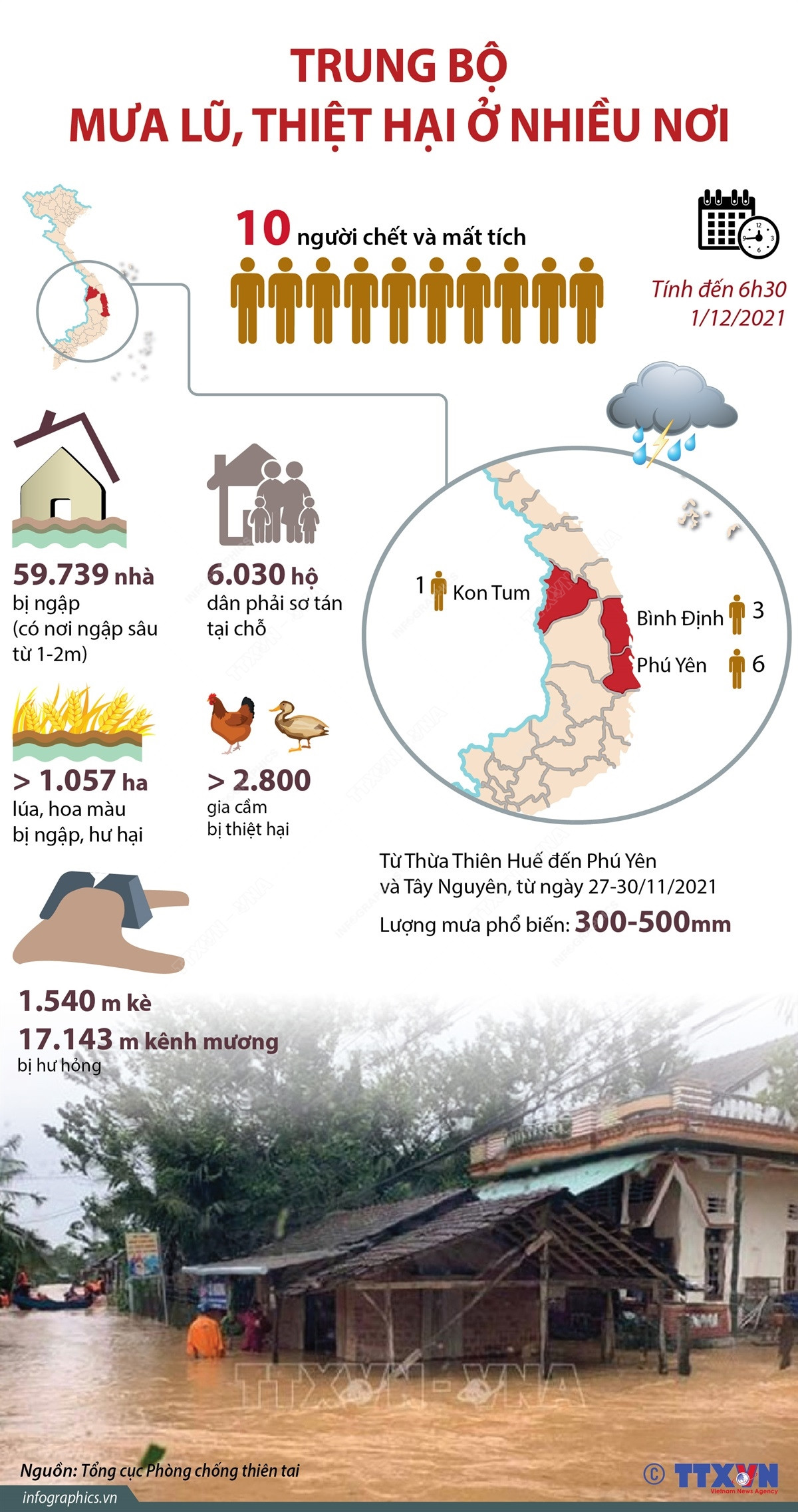[Infographics] Mưa lũ tại Trung Bộ gây thiệt hại ở nhiều nơi ảnh 1