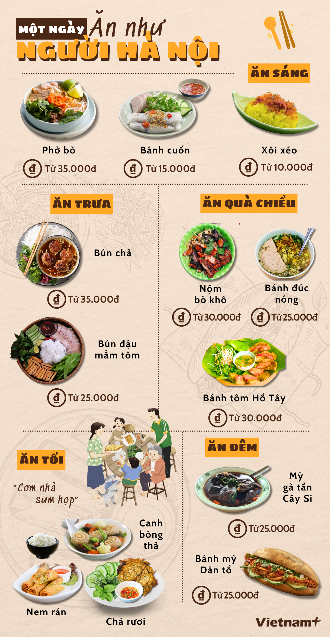 [Infographics] Một ngày 'hóa thân' thành người Hà Nội qua từng bữa ăn ảnh 1