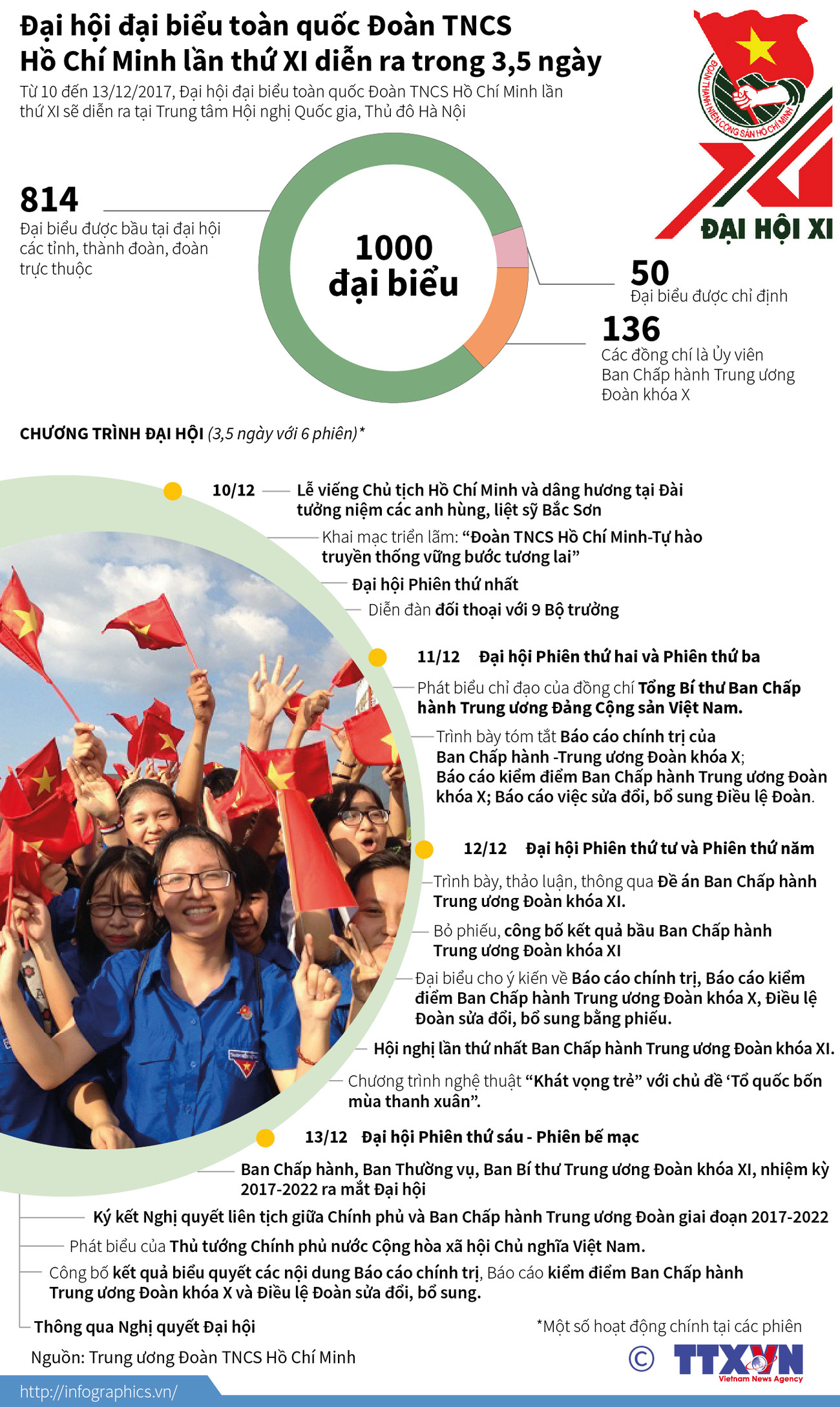 [Infographics] Chương trình Đại hội đại biểu Đoàn TNCS Hồ Chí Minh ảnh 1