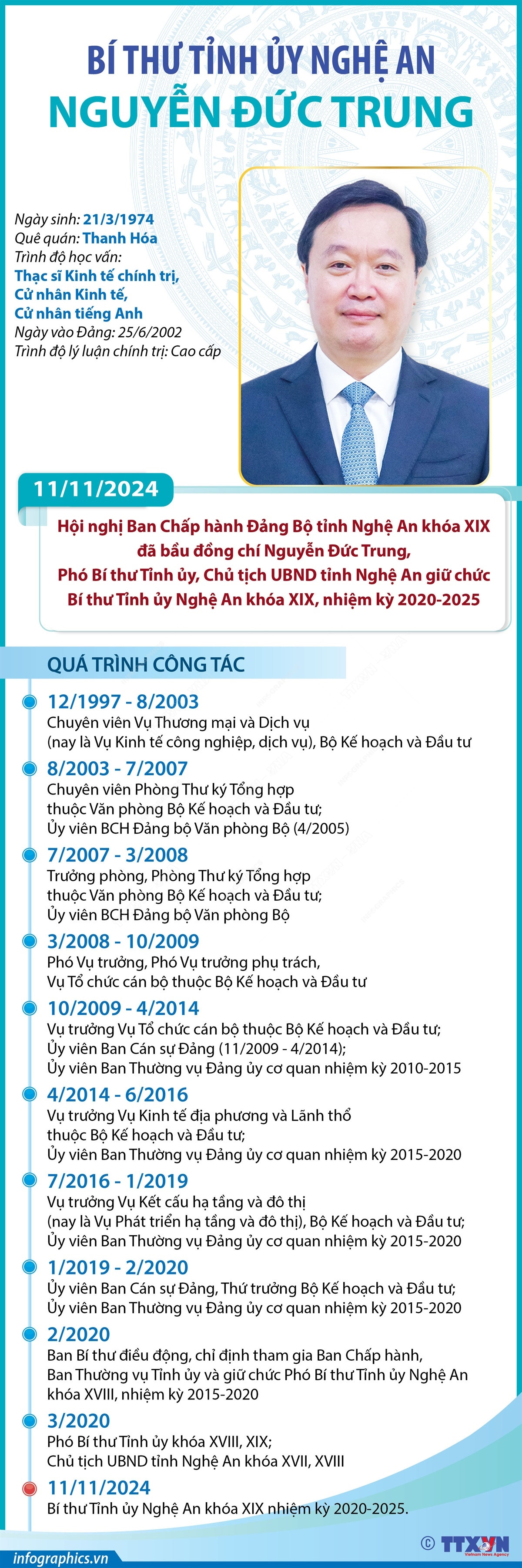 vna_potal_bi_thu_tinh_uy_nghe_an_nguyen_duc_trung.jpeg
