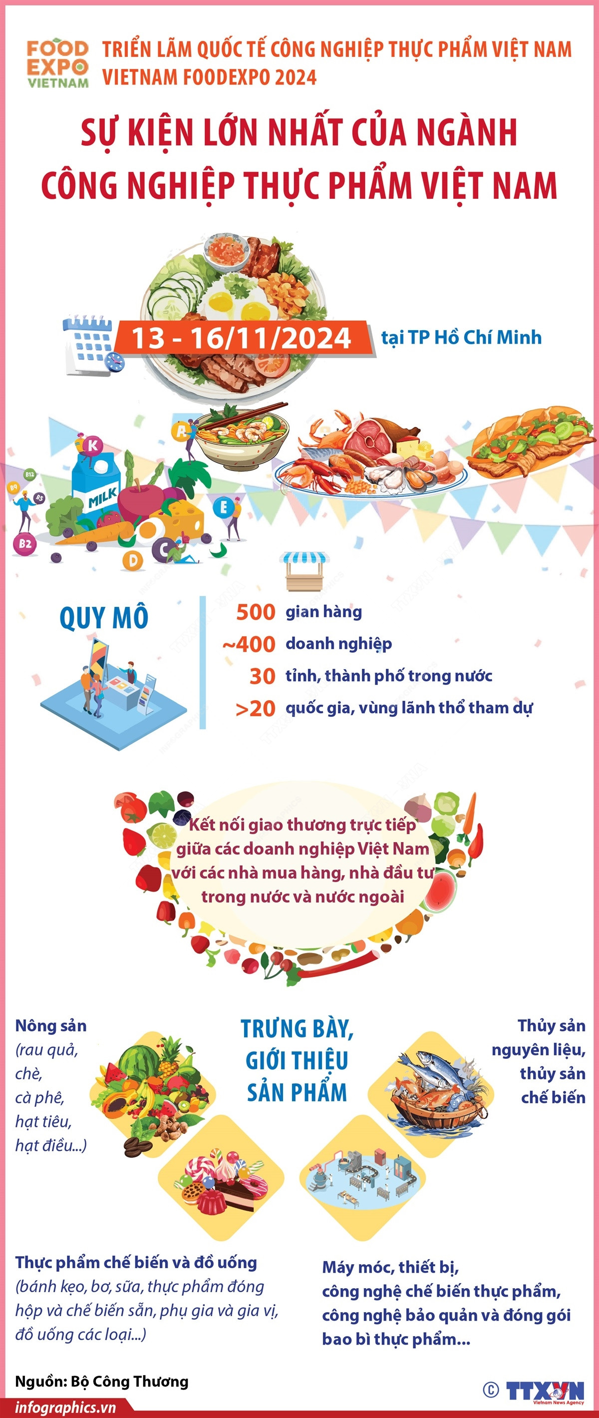 vna_potal_vietnam_foodexpo_2024_su_kien_lon_nhat_cua_nganh_cong_nghiep_thuc_pham_viet_nam.jpg